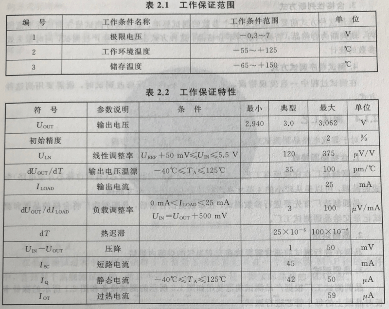 工作保证范围和特性 工作保证范围和特性
