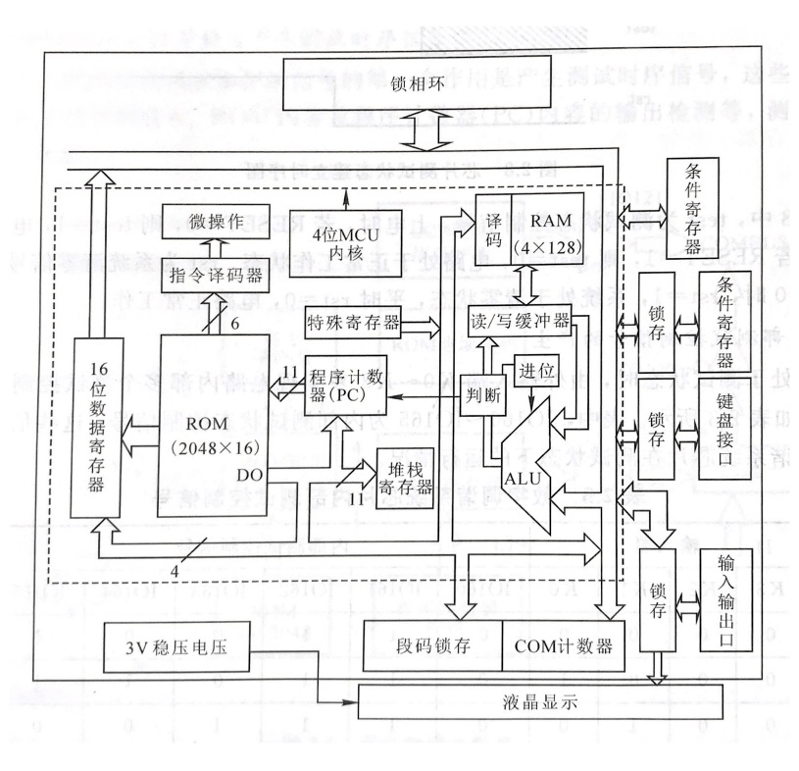 数字调谐系统功能图 数字调谐系统功能图