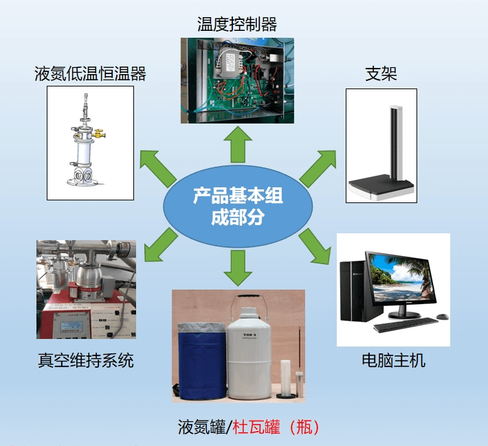 液氮低温恒温器组成 液氮低温恒温器组成