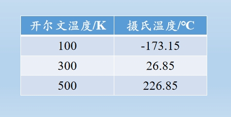 摄氏度开尔文换算 摄氏度开尔文换算