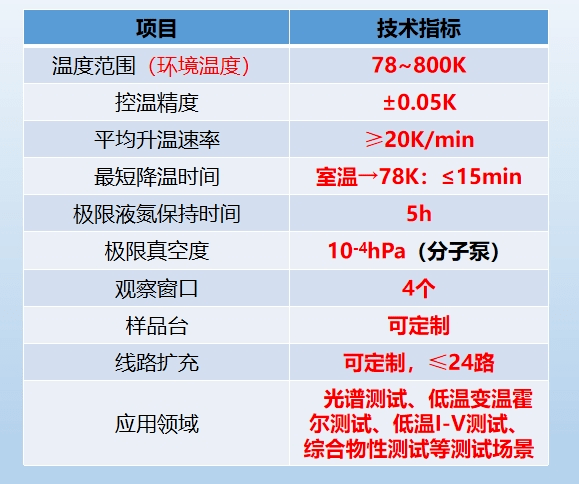 低温恒温器参数 低温恒温器参数