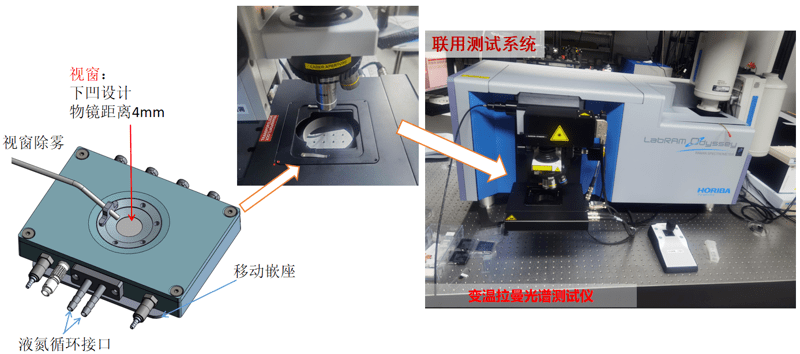 HCS与拉曼光谱联用测试系统