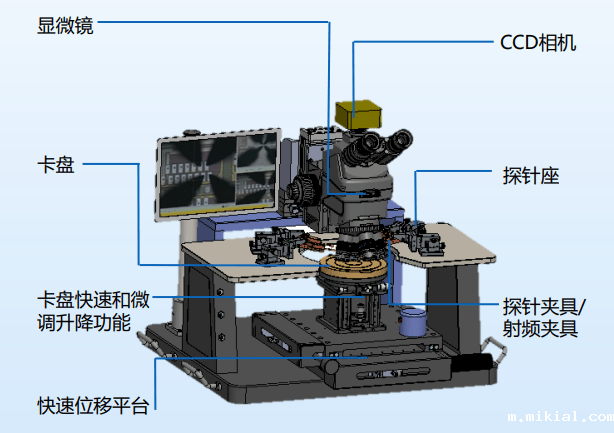 探针台主体结构