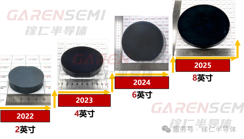镓仁半导体8英寸氧化镓单晶的突破