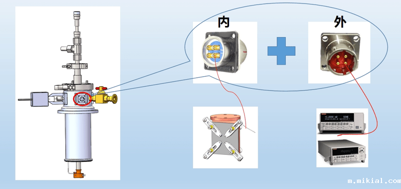 液氮低温恒温器连线方式