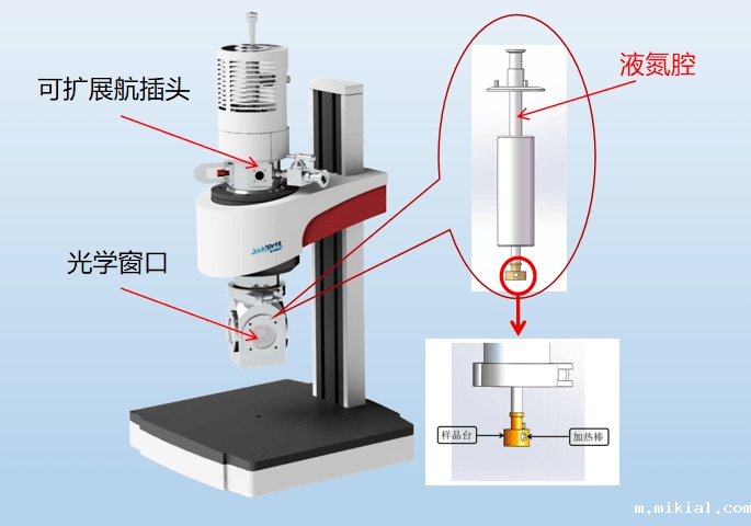液氮低温恒温器线路扩展
