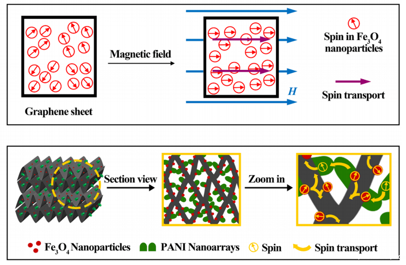 优米体育直播在线观看免费下载在导电复合材料上的应用